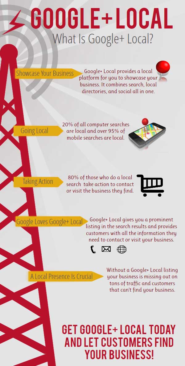 Google+ Local Marketing Infographic