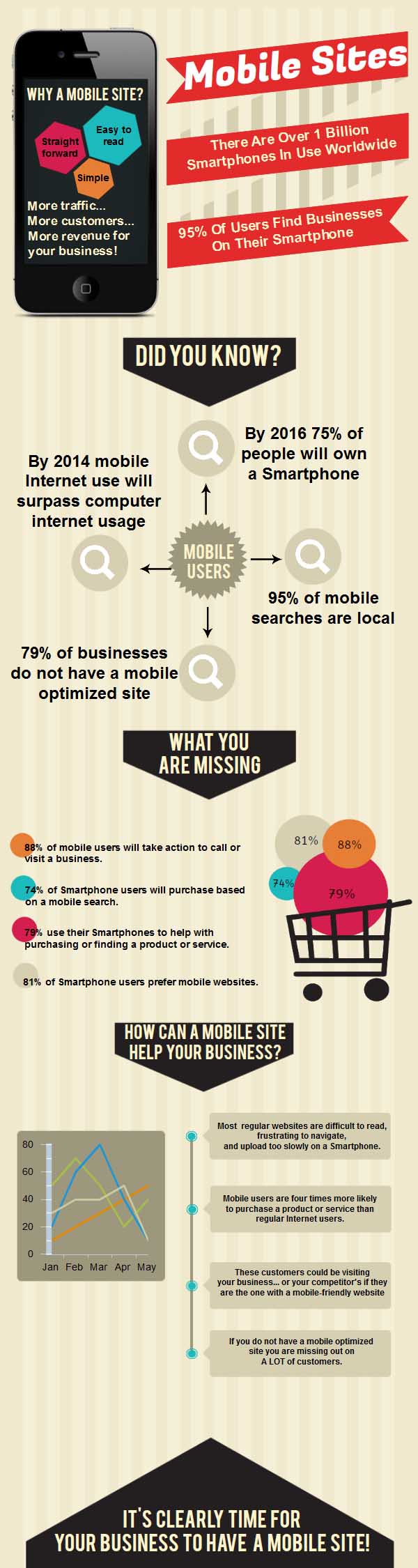 Mobile Marketing Infographic