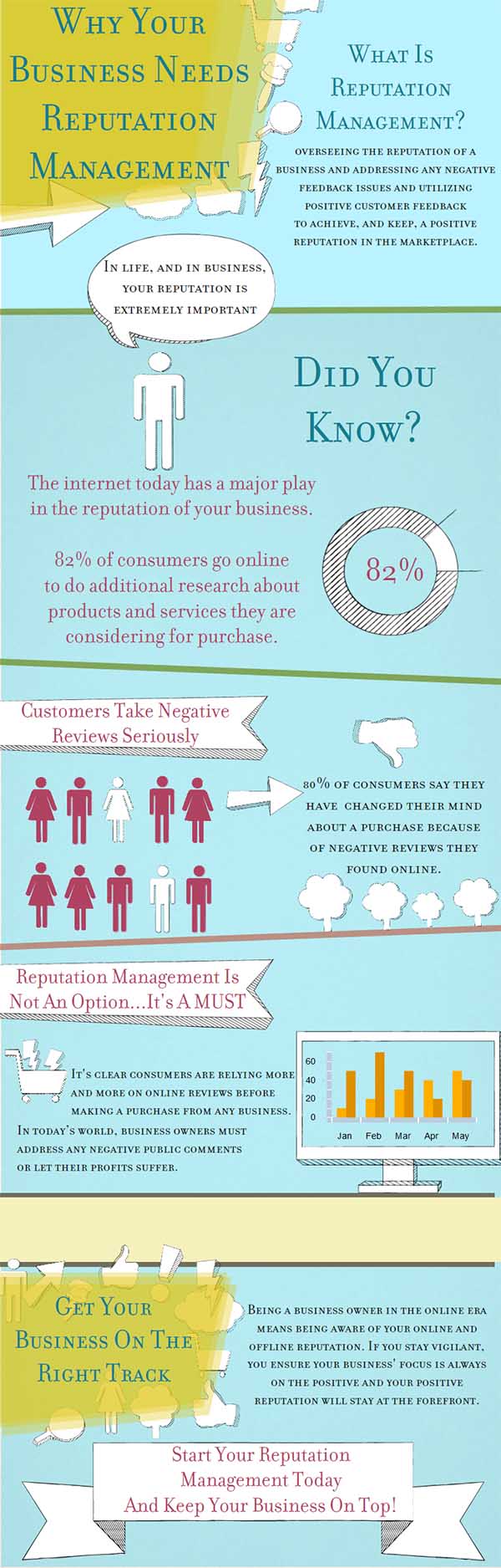 Reputation Management Infographic